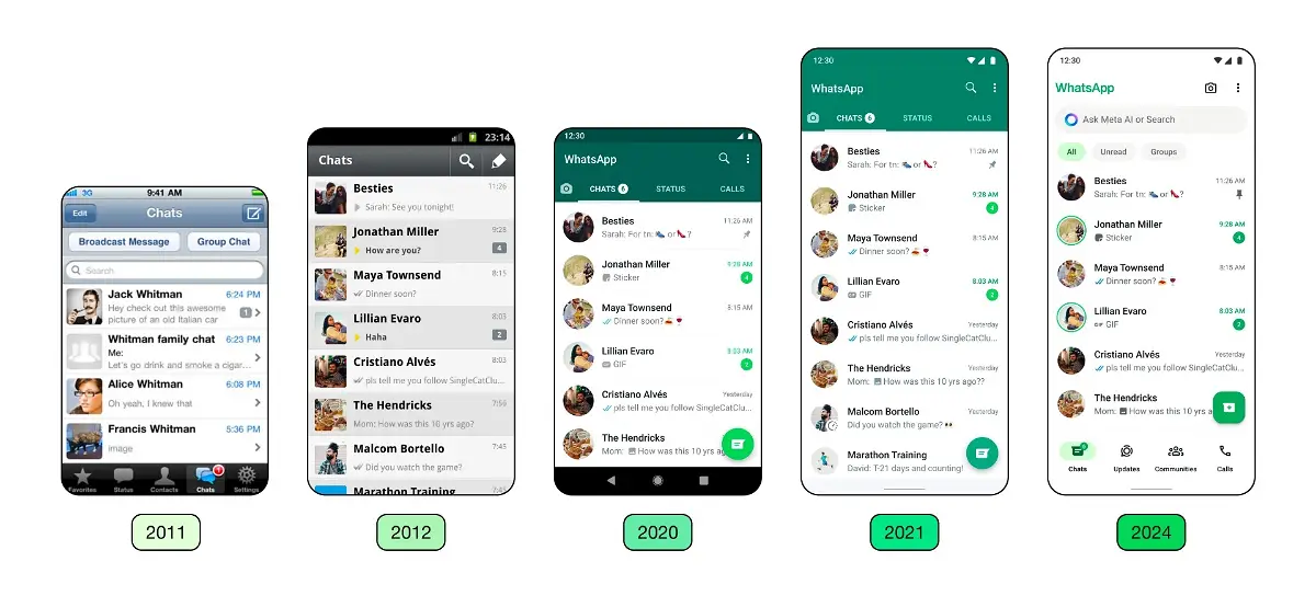 Evolución de WhatsApp con los años. 